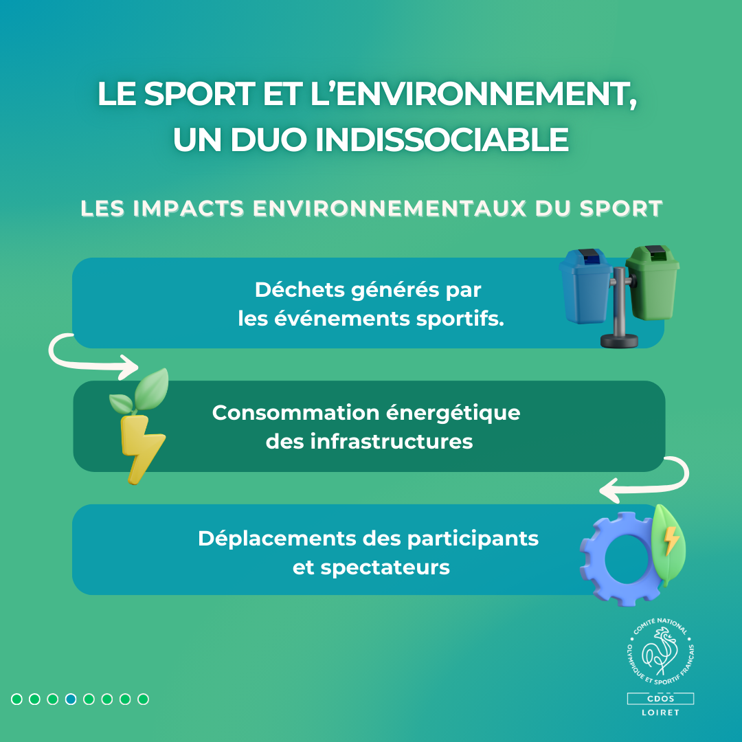 Le sport génère des impacts environnementaux liés aux déchets, à la consommation énergétique des infrastructures et aux déplacements.