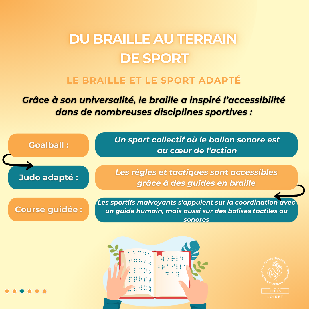 La braille a inspiré l'accessibilité dans plusieurs disciplines sportives tels que : le goalball, le judo adapté et la course guidée. 