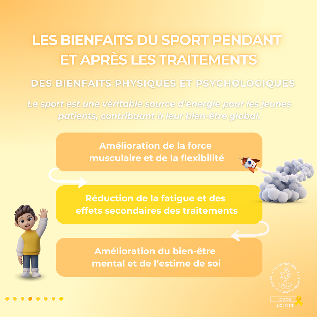 Le sport permet d'améliorer la force musculaire, la flexibilité, et aide à réduire la fatigue tout en améliorant le bien-être mental et l'estime de soi des jeunes patients.