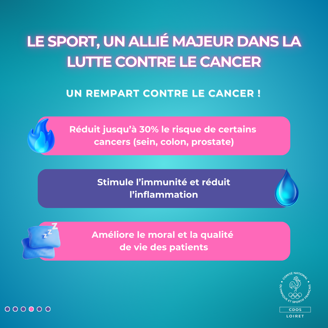 Le sport réduit le risque de certains cancers jusqu’à 30% et renforce le système immunitaire.