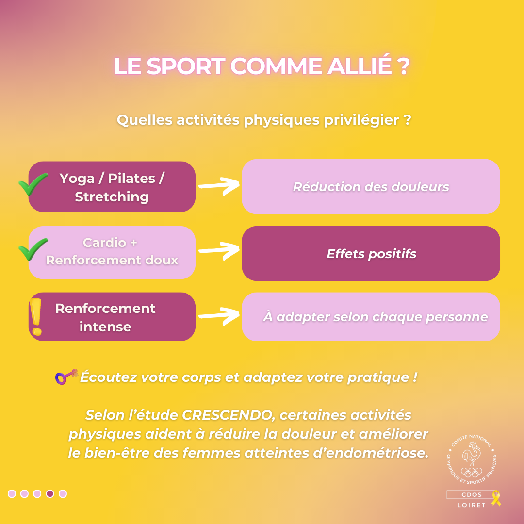 Certaines activités comme le yoga, le pilates ou le cardio doux ont montré des effets positifs sur les douleurs et le bien-être des femmes atteintes.