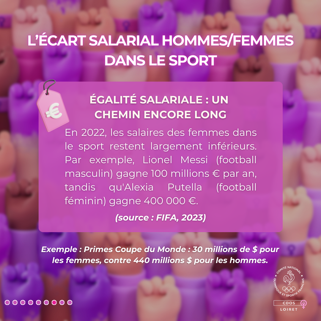 Les écarts de rémunération entre athlètes hommes et femmes sont frappants, particulièrement dans le sport professionnel, où les primes et contrats restent inéquitables.