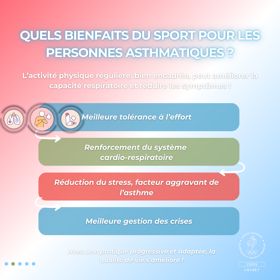 Quels bienfaits du sport pour les personnes asthmatiques ?