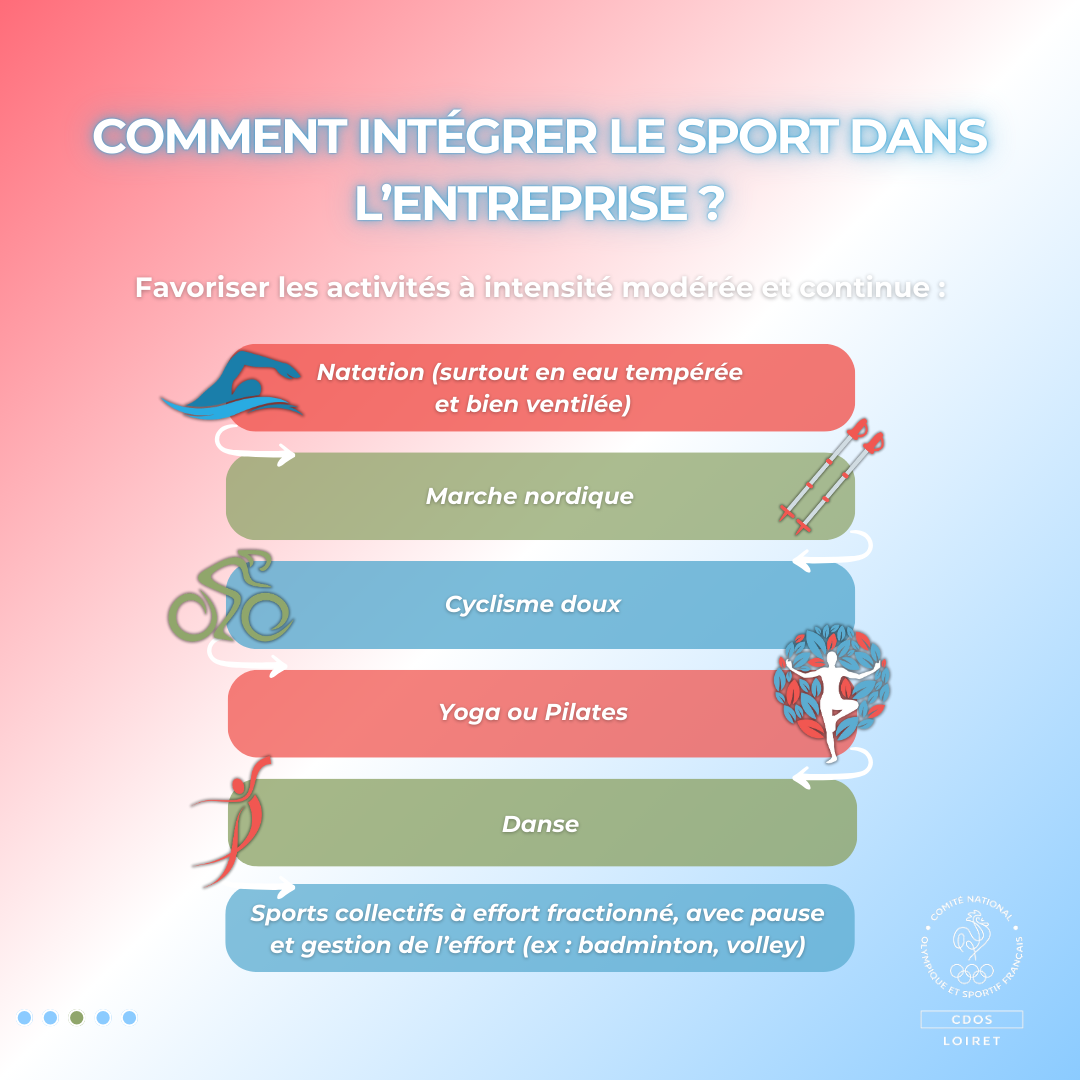 Comment intégrer le sport dans l’entreprise ?