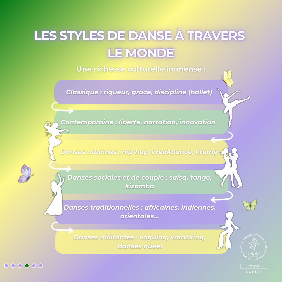 Chaque danse porte une culture, une identité, une mémoire.