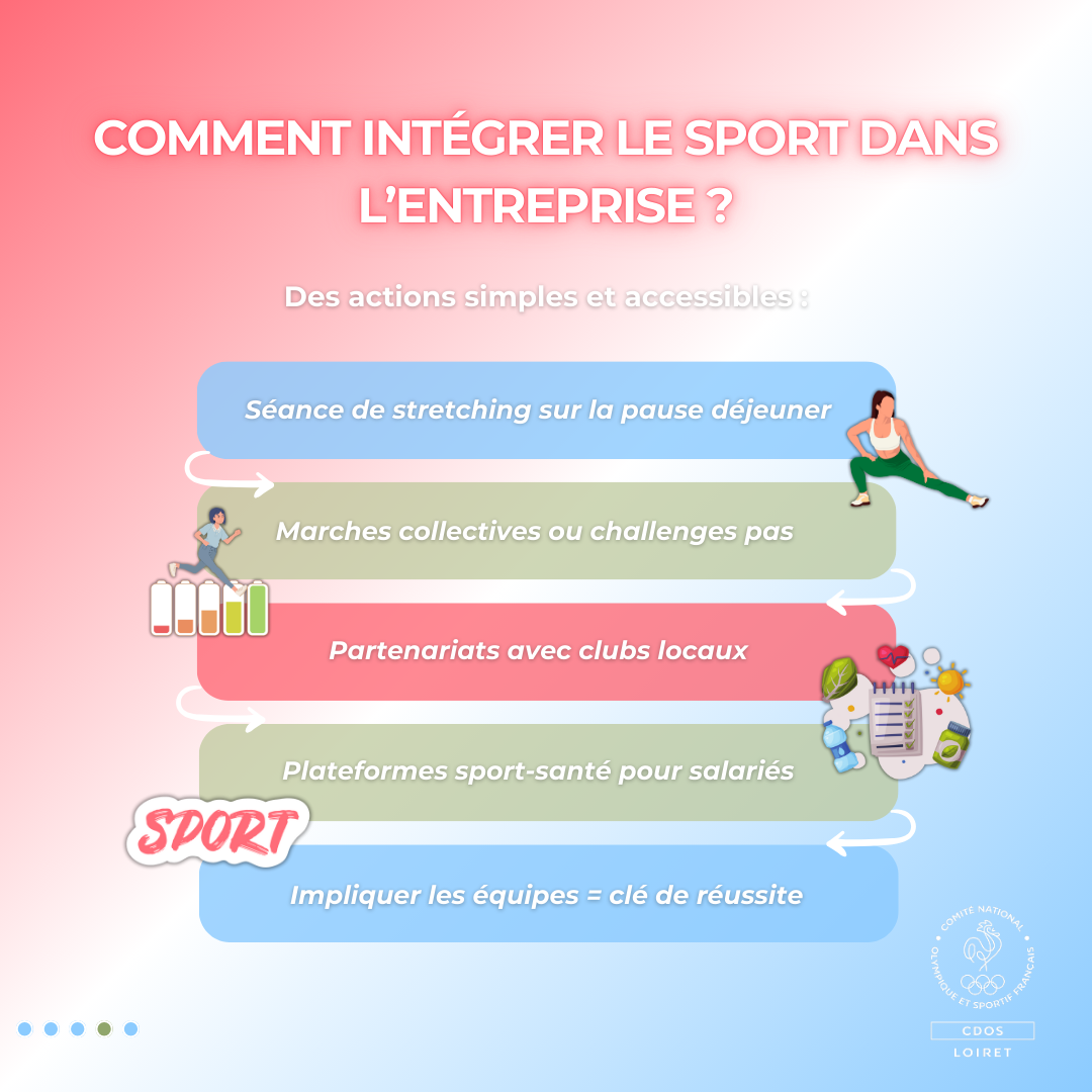 Des pauses actives aux séances encadrées : il existe des solutions adaptées à chaque entreprise.
