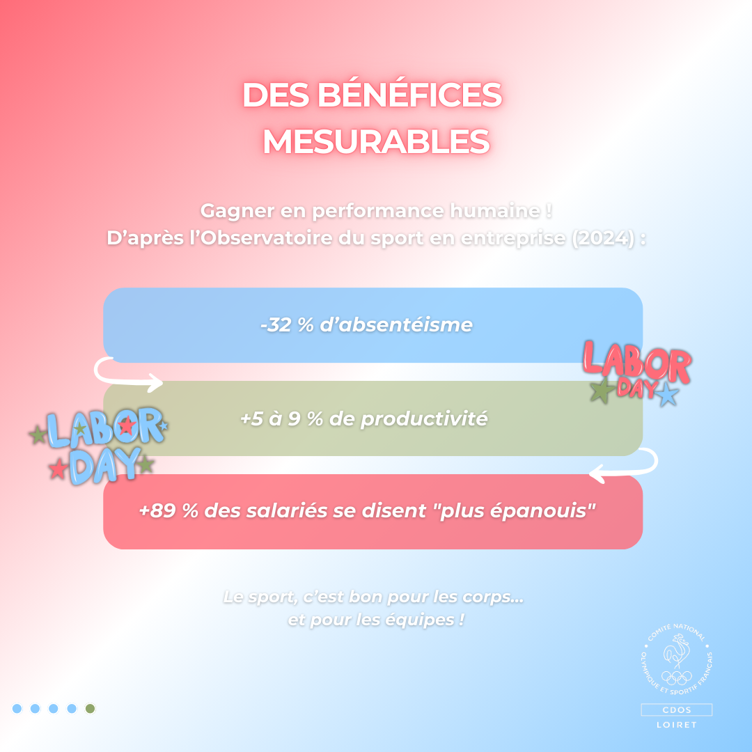 Le sport, c’est bon pour les corps… et pour les équipes !