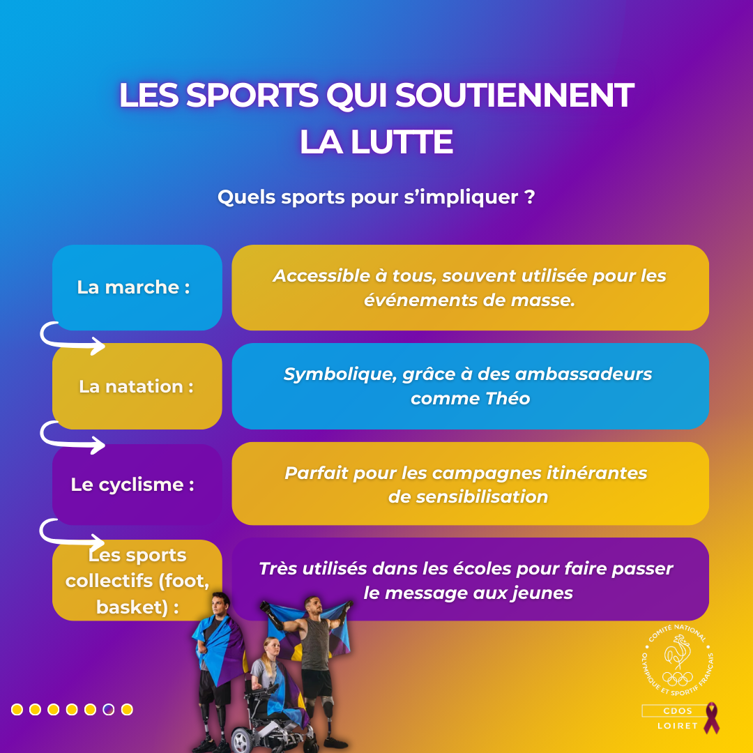De la natation au cyclisme, en passant par les sports collectifs : chacun peut agir à travers le sport, à sa façon.