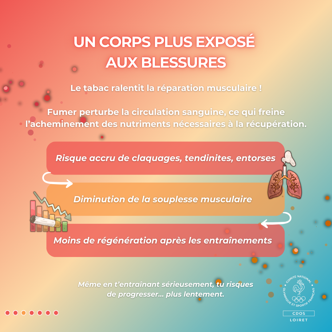 Le tabac affaiblit ton corps, l’expose à plus de douleurs… et à moins de progrès.