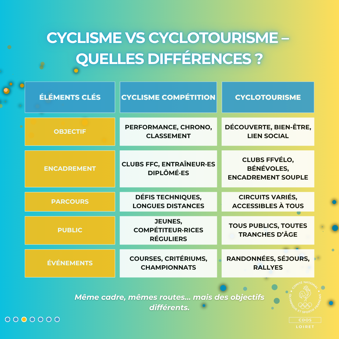 Deux pratiques, deux approches… un objectif commun : pédaler.