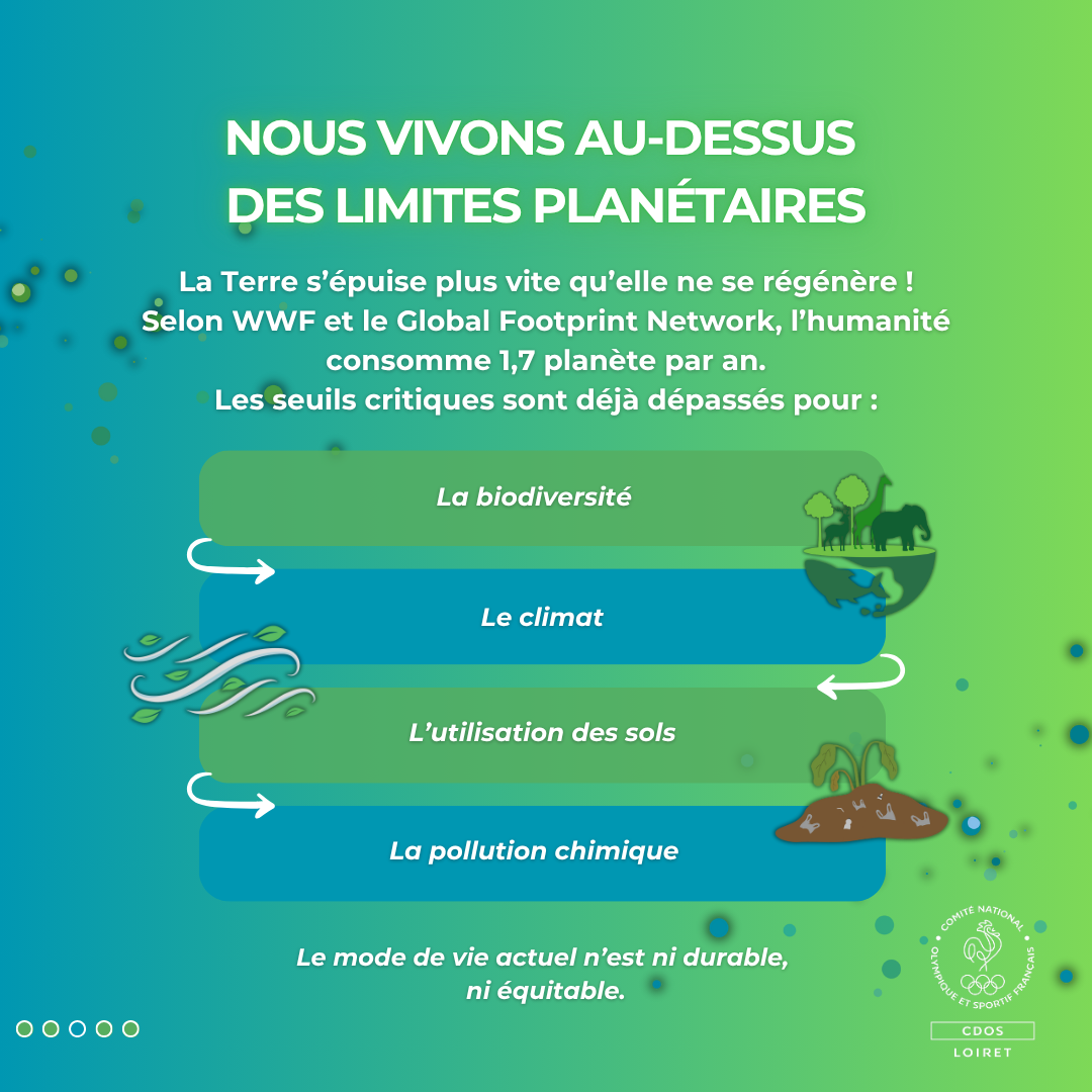 Le mode de vie actuel n’est ni durable, ni équitable.