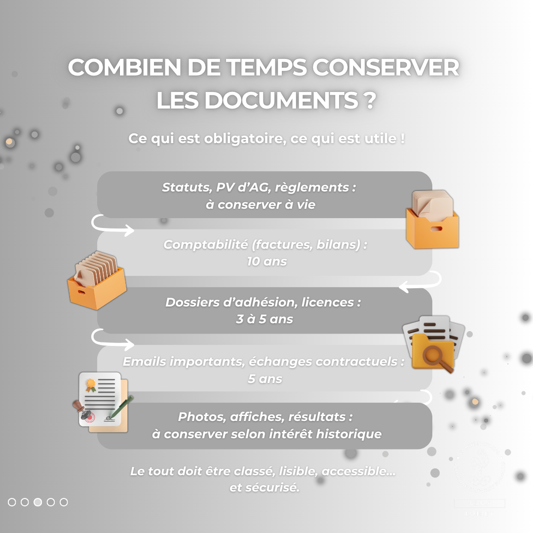 Le tout doit être classé, lisible, accessible… et sécurisé.
