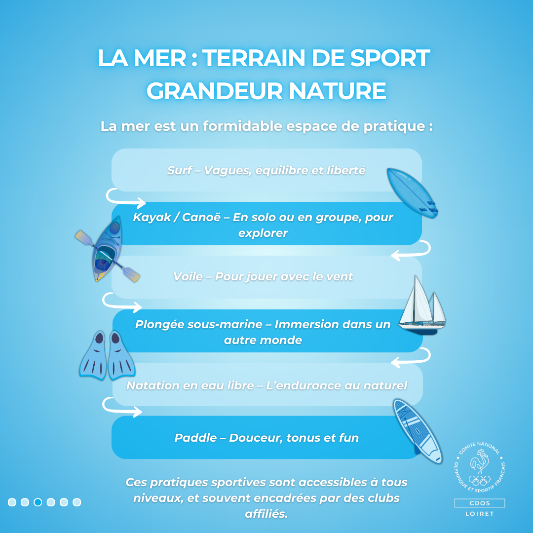 La mer offre une variété d’activités sportives bénéfiques pour le corps et l’esprit.