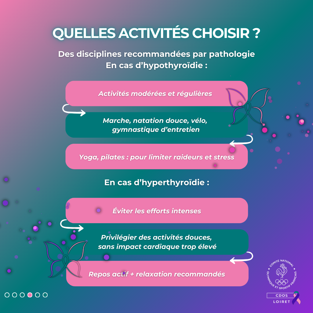 Chaque profil thyroïdien a ses pratiques sportives adaptées.
