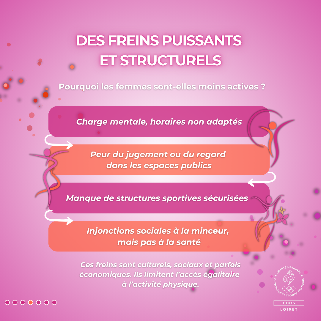 Ces freins sont culturels, sociaux et parfois économiques. Ils limitent l’accès égalitaire à l’activité physique.