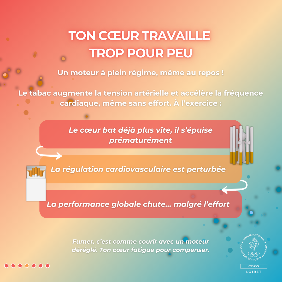 Fumer, c’est comme courir avec un moteur déréglé. Ton cœur fatigue pour compenser.