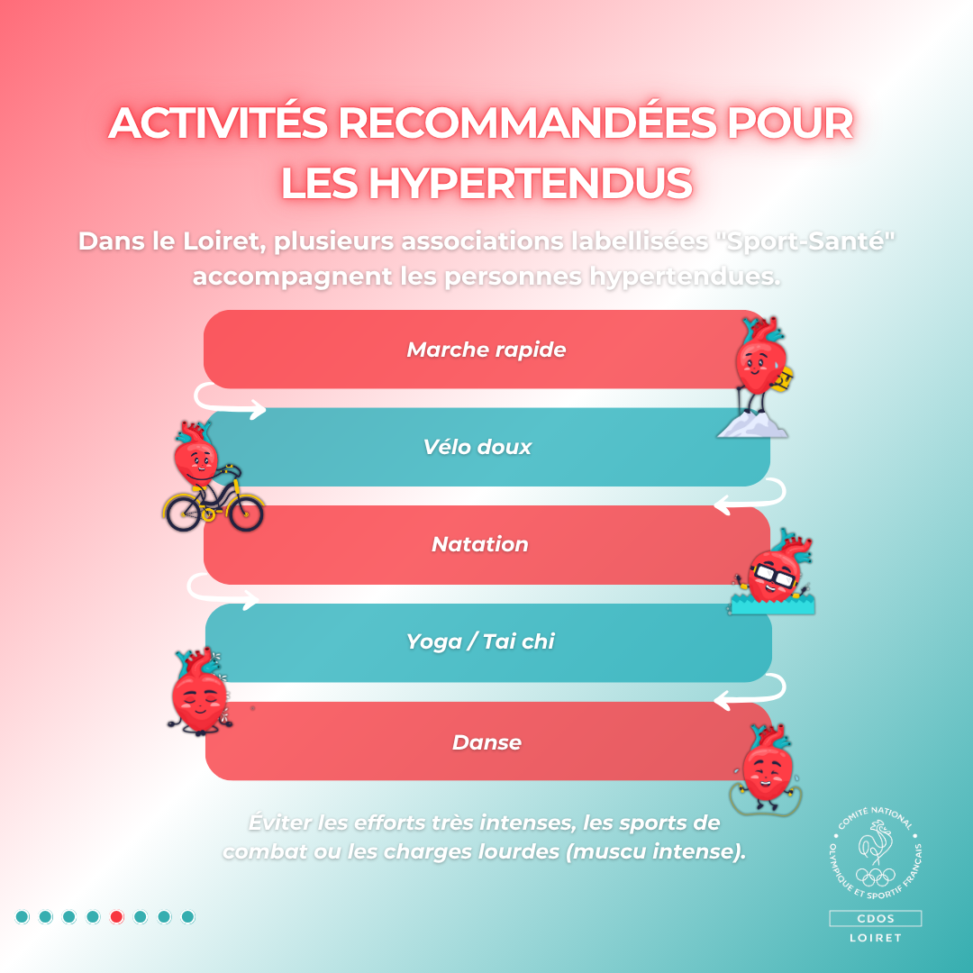 L’activité physique régulière est un excellent moyen naturel pour prévenir et contrôler l’hypertension.
