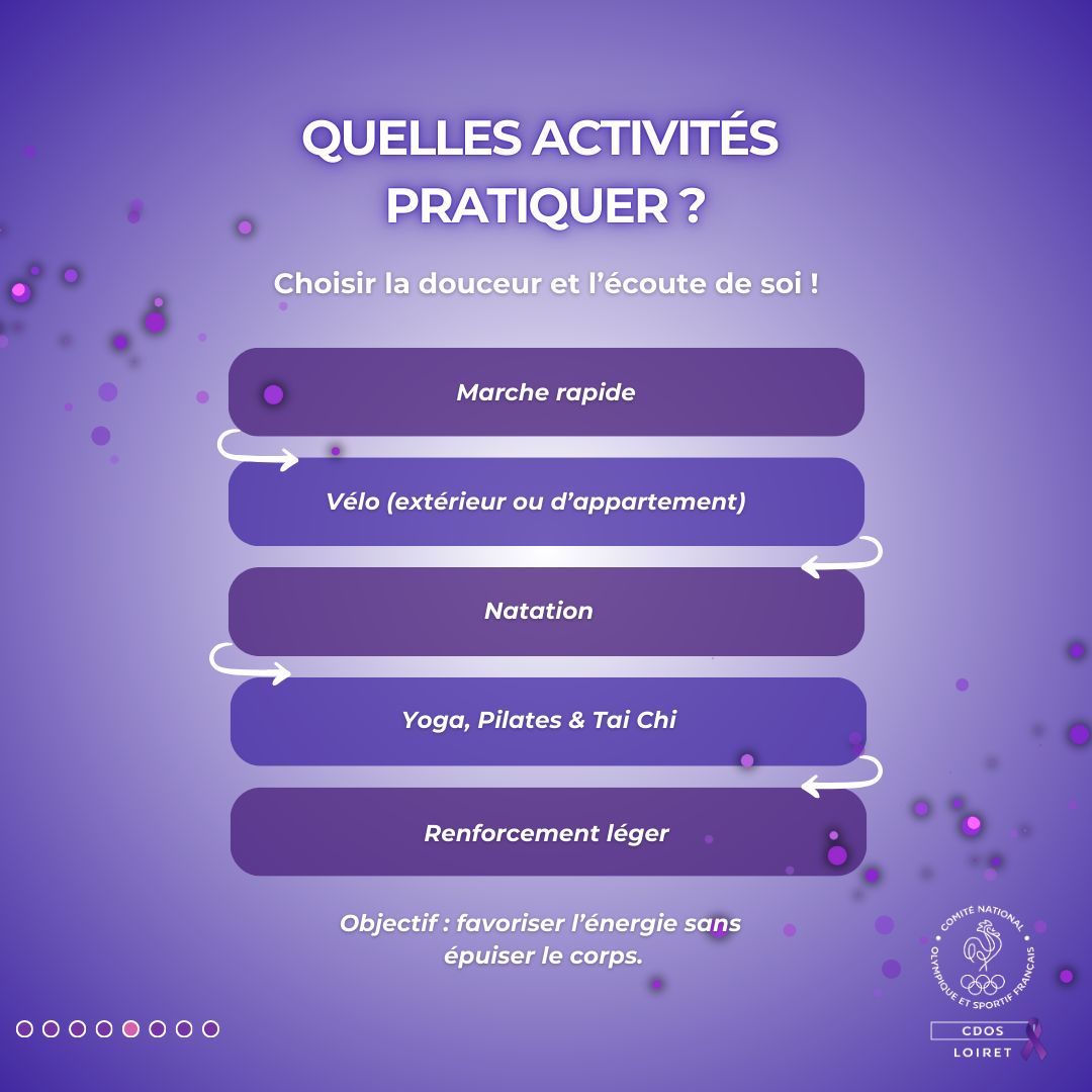 Quelles activités pratiquer ?
