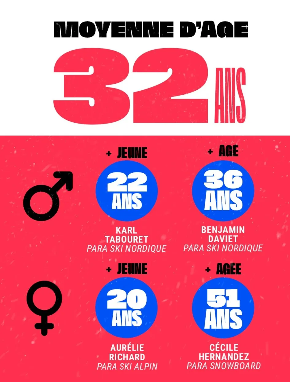 L’activité physique améliore la qualité de vie des patients, réduit la fatigue et favorise la récupération.