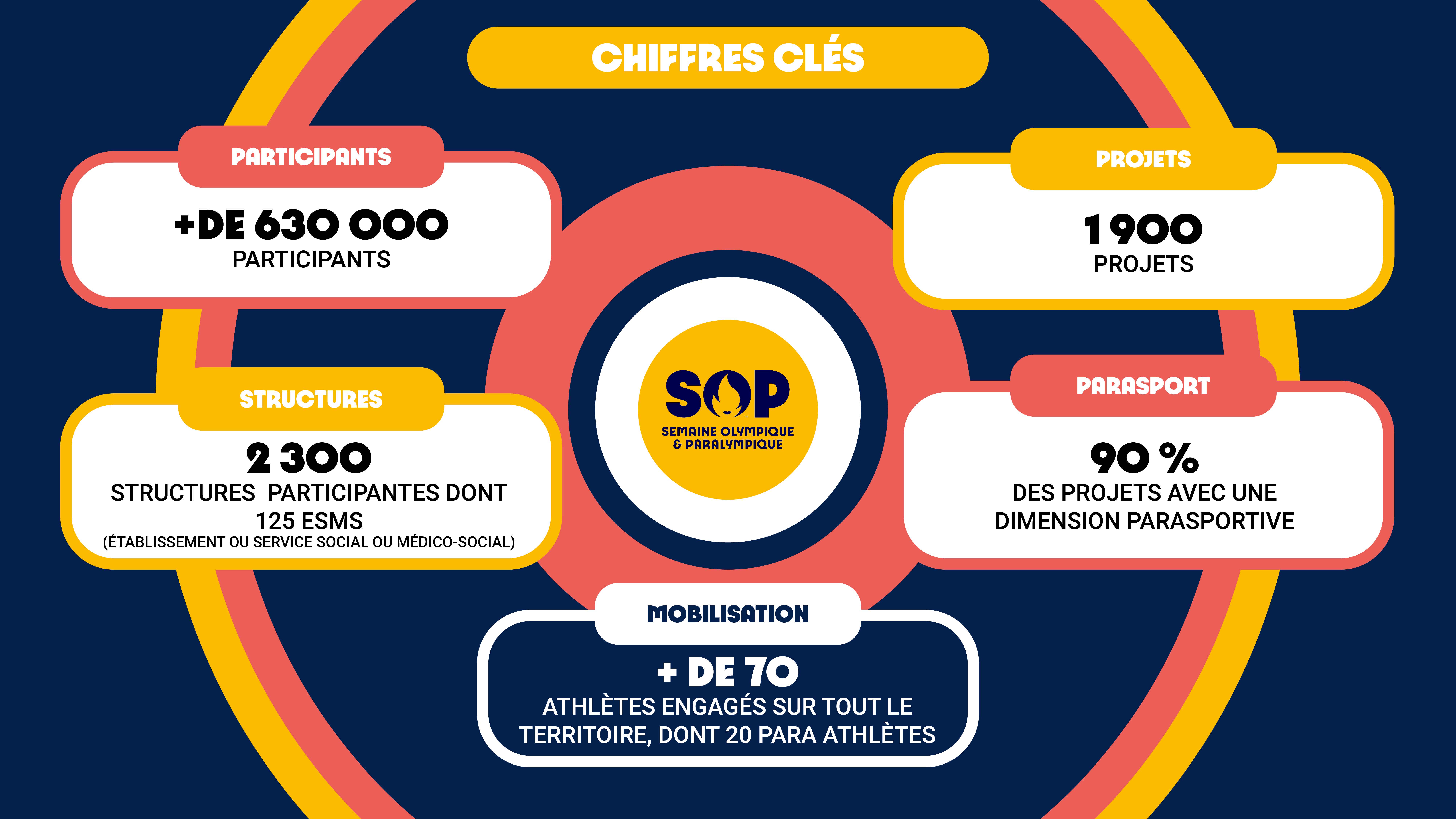 infographie sop2026