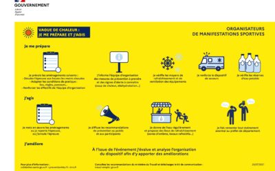 PRÉVENTION VAGUE DE CHALEUR – ORGANISATION DE MANIFESTATIONS SPORTIVES – PRATIQUE SPORTIVE