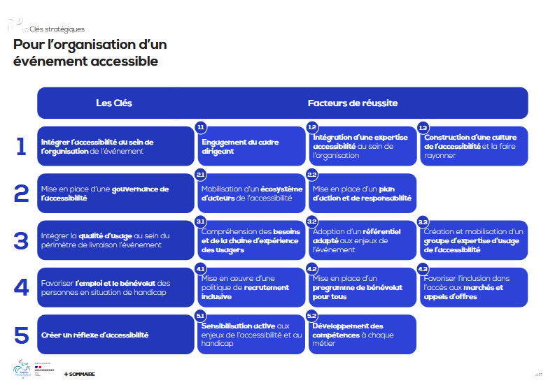 guideacces03