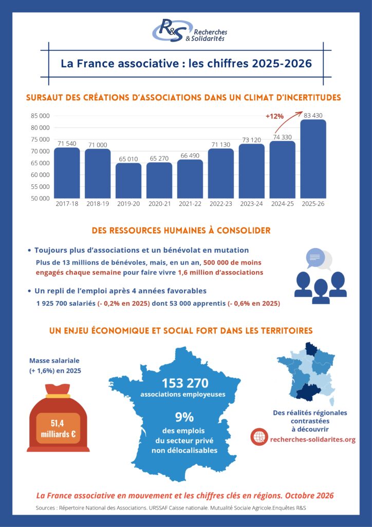 France-associative-2026-Infog_page-0001